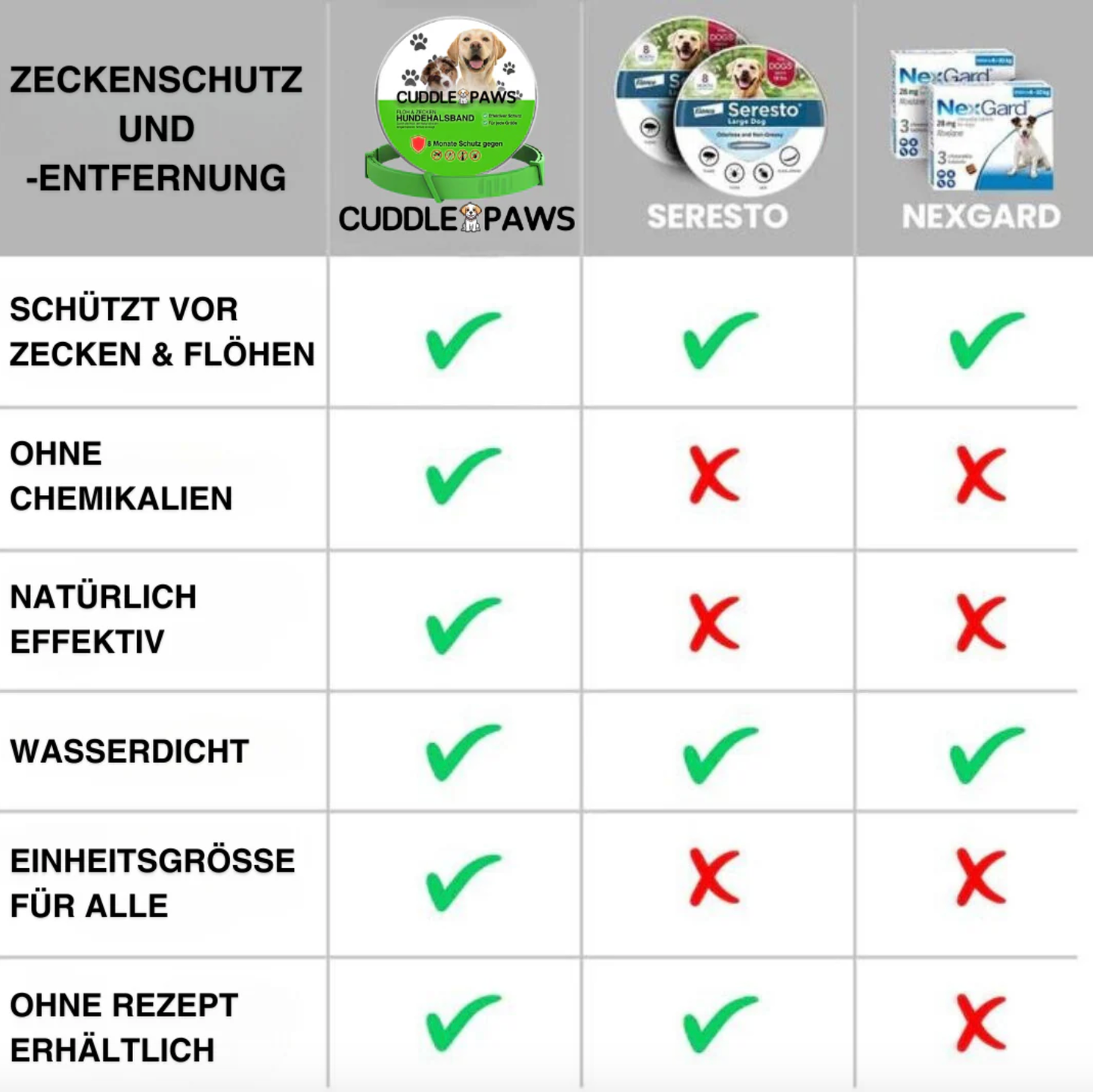 Anti Floh- und Zeckenhalsband