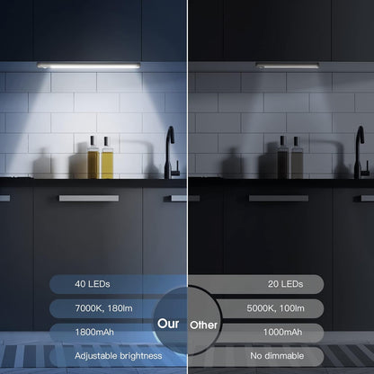 🔥 Last Day Sale Price | GlideLight™️ -Rechargeable Motion Sensor Light.
